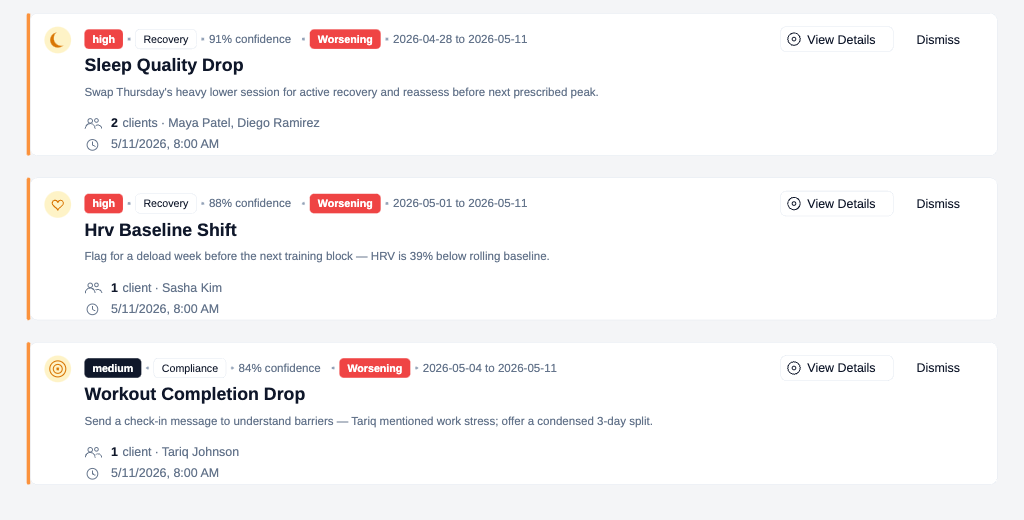 Early warning alerts for sleep quality drop, HRV baseline shift, and workout completion drop, with priority and worsening tags, confidence, date ranges, client names, view details, and dismiss actions.